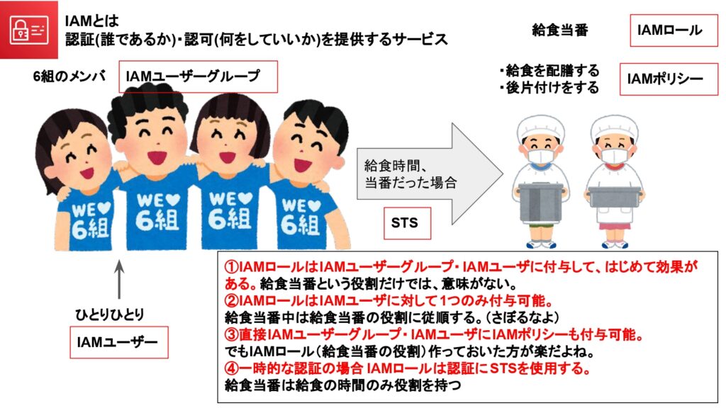 AWS初学者向け・図解】IAMとは？現役エンジニアがわかりやすく解説 ...